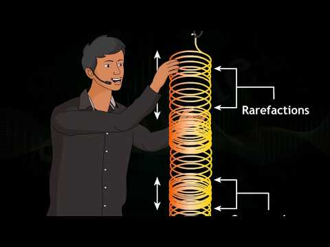 What is compression and rarefaction in longitudinal waves?