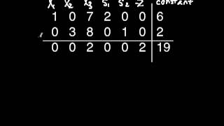 Simplex Method (for maximizing) Part 2