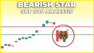 SP500 Bearish Star Candlestick Formation | S\u0026P 500 Technical Analysis