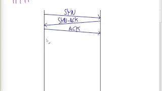 Transport Layer Security and HTTPS (CSS322, L25, Y14)