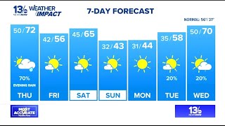 Warm few days, rain to come Thursday, big temperature swings this weekend