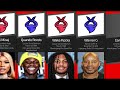 bloods rappers vs crips rappers comparison