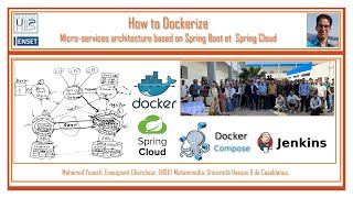 Part 1- How to Dockerize Micro Services Architecture Docker and Spring cloud