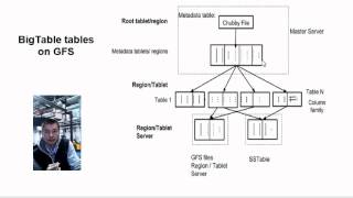 BigTable vs HBase