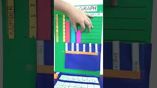 Bar graph working model l Bar graph l Bar graph model maths model | Math Exhibition model for school