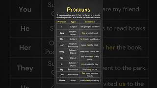 Pronouns, Defintions \u0026 Example Sentences, Essential Pronoun Guide with Examples \u0026 Easy Explanations