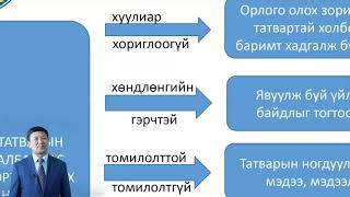 Татварын ногдлыг тодорхойлох, татвар хураах зорилгоор хэрэгжүүлэх,  харилцааг зохицуулах журам Х-13