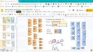 Ionic Cutouts Lab Activity Tutorial for Virtual Learning