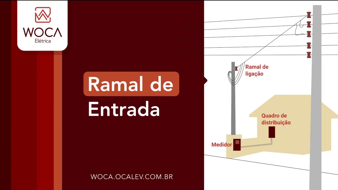 Como Gerar O Ramal De Entrada No Woca - YouTube