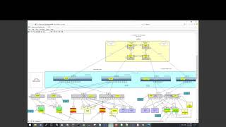 ACI Segmentation: Using Isolated EPGs