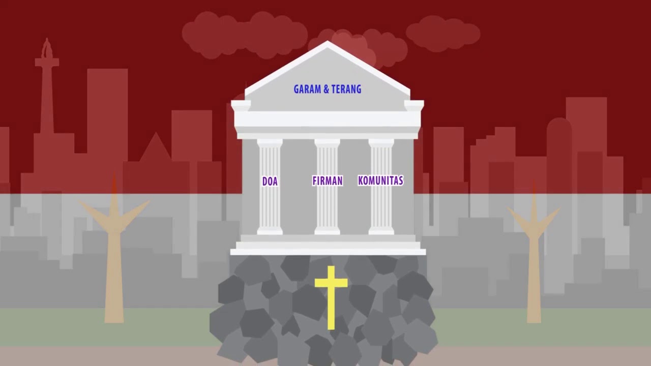 Perkantas Adalah Kita Youtube