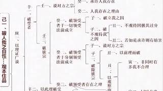 辅导- 《中论密钥》 第37课