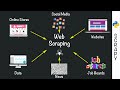 Introduction to Scrapy API | Practical Python Web Scraping Tutorial (Part 1 of 2)