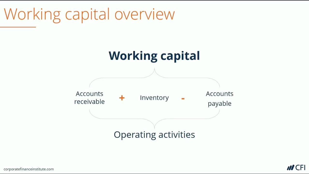 Working Capital Funding Gap Calculation - Bernie Wilt