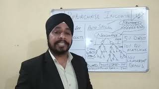 Nexmoney KI DUSRI INCOME Re Purchase Income  नेक्समनी के आई दुसरी आय  फिर से खरीद