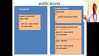 Java #8 - Constructors , Packages, Access Specifiers, Static Member and Method