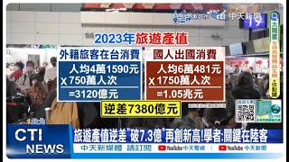 【每日必看】旅遊產值逆差破7.3億 再創新高! 學者:關鍵在陸客 20241016