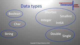 Lazarus Tutorial #3 - Variables and data types (theory)