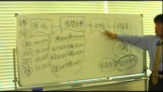 2011年11月開講（職業訓練）説明会（弥生カレッジ）＃５