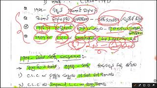 కౌన్సిల్ చట్టాలు 1861,1892,1909 super explainedwith understanding method groups dsc tet appsc tspsc