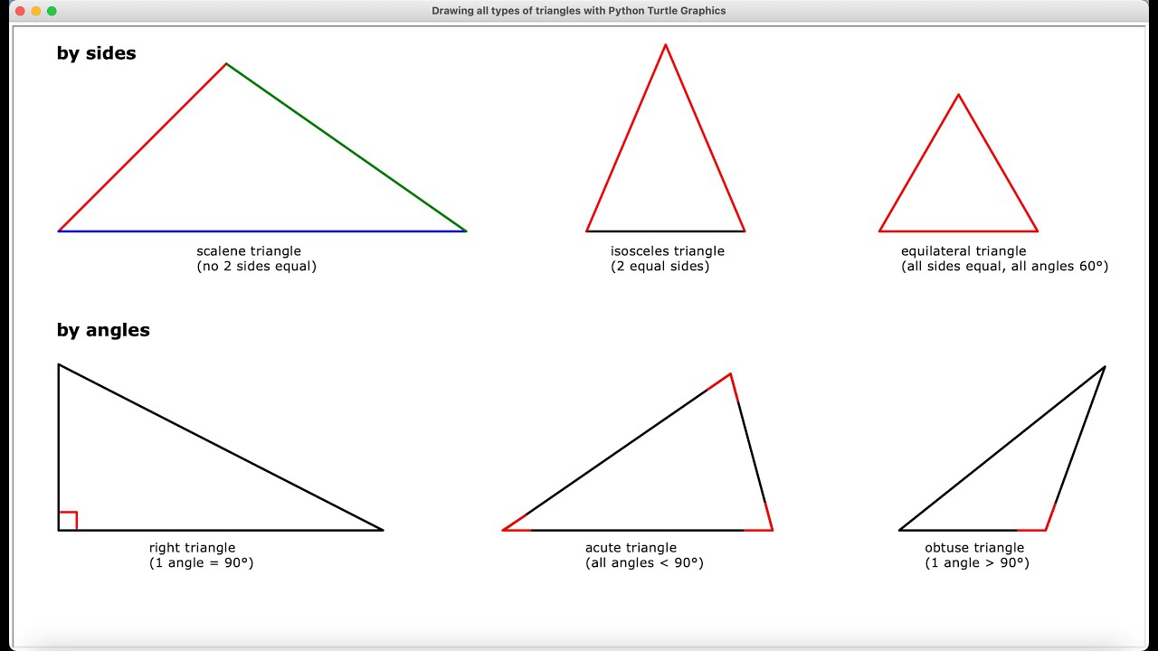 Equilateral Triangle Isosceles Triangle Scalene Triangle Worksheets Equilateral Triangle Isosceles Triangle Scalene Triangle Worksheets