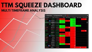 TTM Squeeze Scan Setup, multiple timeframe scan/analysis; TOS, ThinkScript