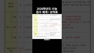 2028 수능 점수 체제 확정(수능성적표/시간표) #2028대입 #2028정시