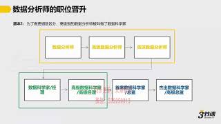 4.2 数据分析师的职位晋升