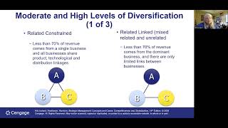 Ch 6 Corporate Level Strategy