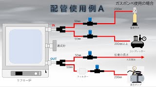 リフロー炉配管使用例A