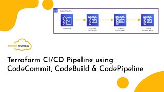 [DevOps Project] Terraform CI/CD Pipeline using CodeCommit, CodeBuild \u0026 CodePipeline