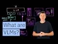 What Are Vision Language Models? How AI Sees & Understands Images