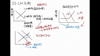 【IS LM分析】消費生活アドバイザー試験の経済問題が苦手な受験生のためのポイント解説