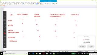 Java Tutorial # 5 | Access Modifiers in Java -Public, protected, private and default