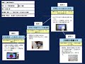 【授業案解説】小３ 算数 図形（１）二等辺三角形、正三角形などの図形 和水町立三加和小学校 吉本　夏子