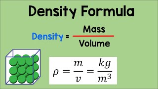 Density Formula | Physics Animation
