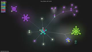 adrianhajdin/zoom-clone - Gource visualisation