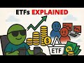 Find the Lazy way to get rich, ETF Explained