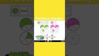 Free Highly Engaging, Interactive #Math 📚✖️➕➗🔢 Simulations #PhETsims #science #education #stem