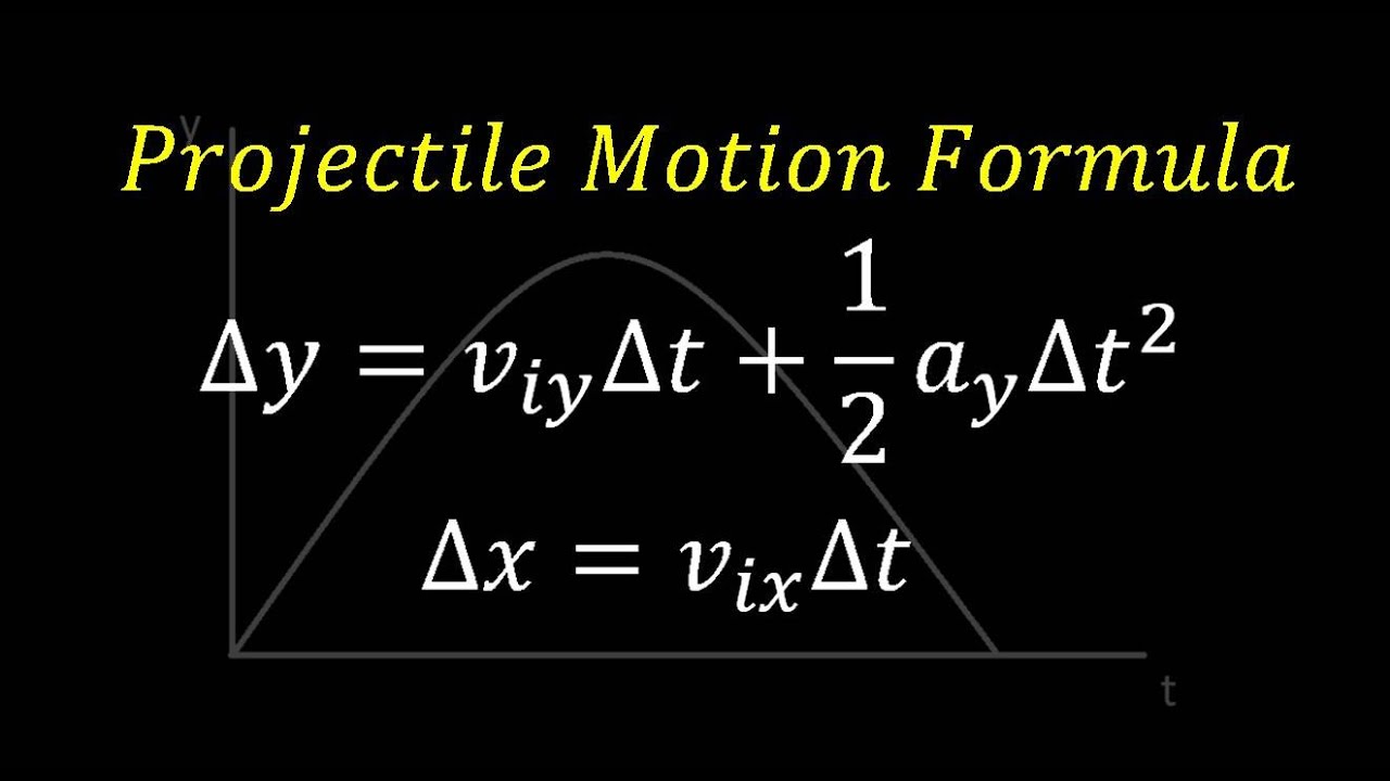 Derivation Of Projectile Motion Formula (Trajectory Path) - YouTube