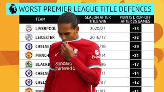What has gone wrong at Liverpool this season? Scholes and Jenas on title defences in Premier League