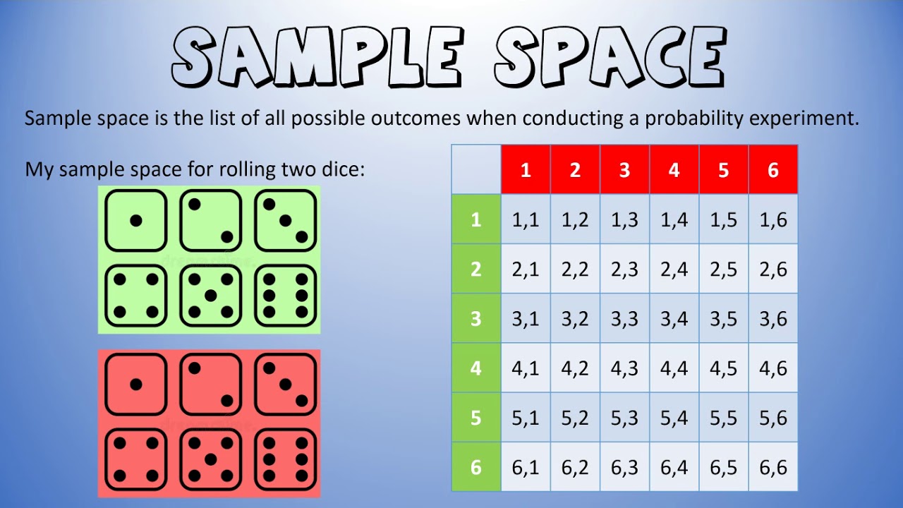 Understanding Sample Space With Coins, Marbles And Dice - YouTube