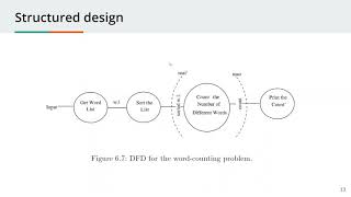 CM.5132 - L17 - Function oriented and Object oriented designs