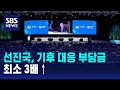 선진국, 기후 대응에 연 421조 원 부담…최소 3배↑ / SBS