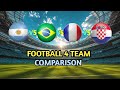 4 Team Comparison! ARGENTINA Vs BRAZIL Vs FRANCE Vs CROTIA! FOOTFANS 07