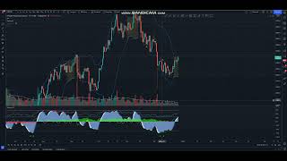Stackcoin I & II Trading View Indicator Trading Tutorial