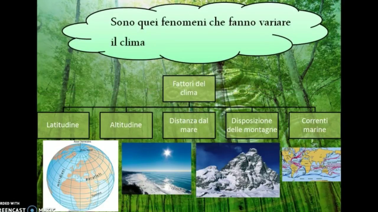 Clima E Tempo Atmosferico - YouTube