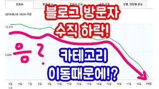 네이버 블로그 하루 방문자 1만 에서 2000으로 내려가는 마법이 궁금하시다면? 블로그 글 카테고리 이동 강추 ㅋㅋ