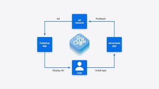 WWDC24: Meet AdAttributionKit | Apple