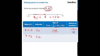 [Class 12] [Case Based] Find the intervals in which function - Teachoo